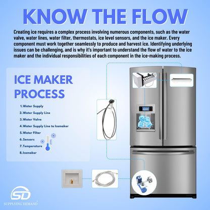 Supplying Demand DA97-15217D DA97-15217B Refrigerator Ice Maker Assembly Replacement Model Specific Not Universal